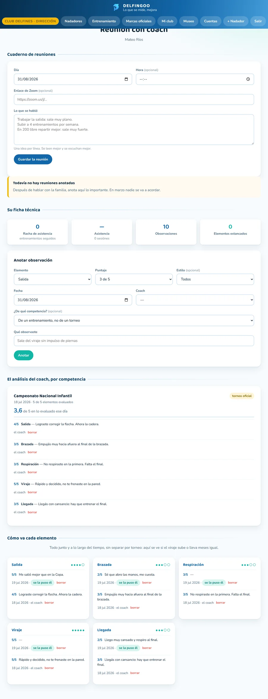 Ficha técnica con el análisis por competencia y la evolución de cada elemento.