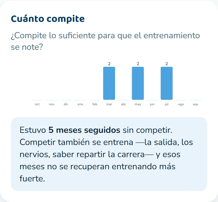 ¿Compite lo suficiente?
