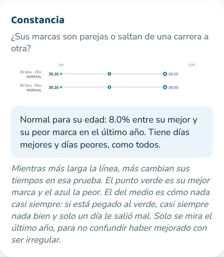 ¿Sus marcas son parejas o saltan?